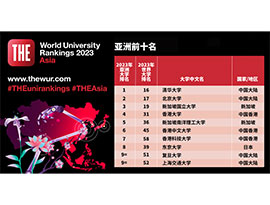 ２０２３年アジアの大学ランキング発表