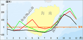 中国沿海の海面水位は30年で最高に