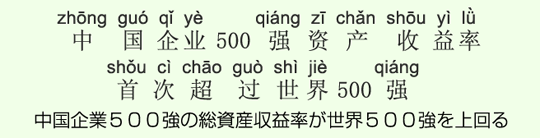 中国企業500強の総資産収益率が世界500強を上回る 中国企業500強の総資産収益率が世界500強を上回る