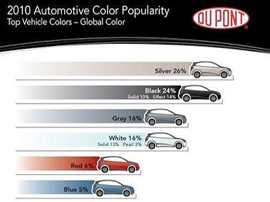 2010年、自動車流行色報告