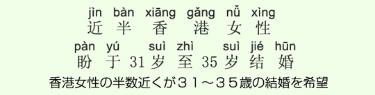 香港女性の半数近くが31~35歳の結婚を希望 香港女性の半数近くが31~35歳の結婚を希望