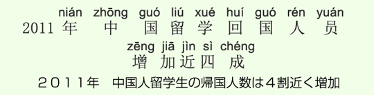 2011年 中国人留学生の帰国人数は4割近く増加 2011年 中国人留学生の帰国人数は4割近く増加