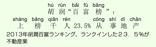2013年胡潤百富ランキング、ランクインした23.5%が不動産業 2013年胡潤百富ランキング、ランクインした23.5%が不動産業