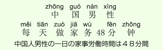 中国人男性の一日の家事労働時間は48分間 中国人男性の一日の家事労働時間は48分間