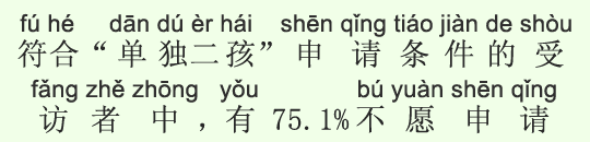 「単独二孩」申請条件に一致する回答者中、75.1%が「申請したくない」 「単独二孩」申請条件に一致する回答者中、75.1%が「申請したくない」
