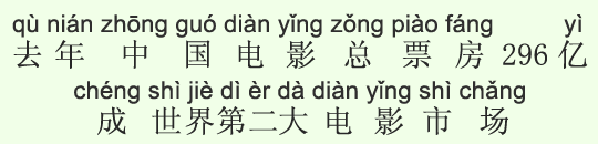 2014年、中国の映画興行収入総額は296億元。世界第二位の映画市場に 2014年、中国の映画興行収入総額は296億元。世界第二位の映画市場に