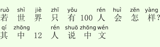 もし世界に100人にしかいなかったら?そのうち12人は中国語を話す もし世界に100人にしかいなかったら?そのうち12人は中国語を話す