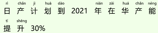 2021年、日産自動車が中国での生産能力を3割増へ 2021年、日産自動車が中国での生産能力を3割増へ