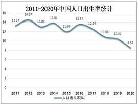  ＜２０２０年の中国の出生率、初の１０パーミル割れ＞