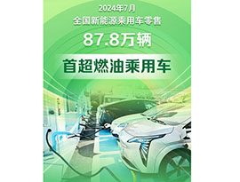 中国の新エネ車販売台数、7月に初めてガソリン車を超え50%の大台を突破