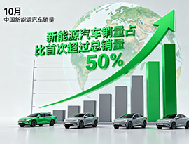 2025年10月　中国の新エネルギー車販売台数が初めて総販売台数の50％を突破